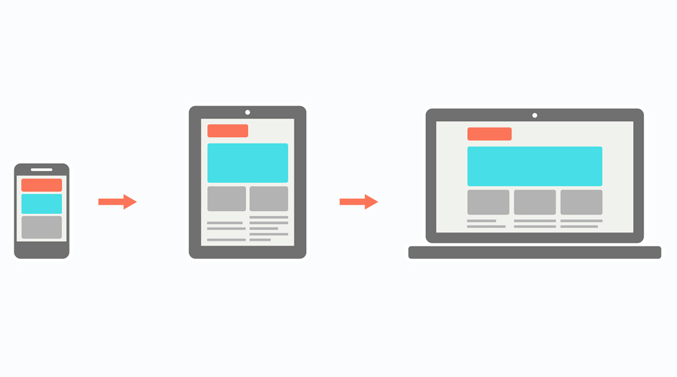 Gevolgen van geen mobielvriendelijkheid op je website Mobielvriendelijk foto